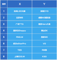 王者荣耀KPL联赛正式开打   新赛季的赛制是怎样？