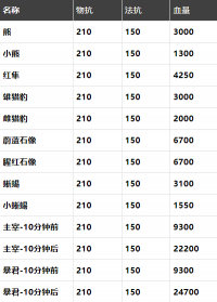 王者荣耀3月23日体验服停机更新    阴阳师3月24日维护更新