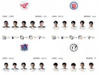最后两个个季后赛名额！  LPL2021春季赛3月25日首发阵容
