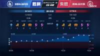 2021KPL春季赛常规赛第二周比赛结束  AG、GK、EDGM分别居于S、A、B组首位