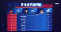 2021KPL春季赛常规赛第二轮首周比赛结束  GK S组第一、LGD A组头名 RNGM B组之首