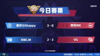 2021KPL春季赛4月30日比赛结束  QGhappy、VG获得当日胜利