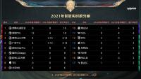 2021KPL春季赛季后赛败者组决赛TTG对阵AG  TTG 4:3 AG取得胜利！