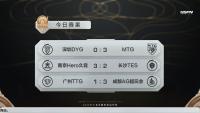 2021王者荣耀世冠小组赛第一周第五个比赛日结束 MTG、Hero久竞、AG超玩会获得胜利