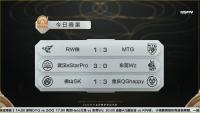 2021王者荣耀世冠小组赛第二周首日比赛结束 QGhappy成为首支锁定八强名额的队伍