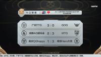 2021王者荣耀世冠小组赛全部结束  积分排名确定