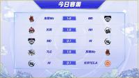 2021王者荣耀挑战者杯选拔赛已经结束   有四支队伍成功晋级挑战者杯淘汰赛