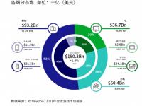 TikTok 2021全球游戏移动玩家白皮书首发，为游戏出海指明航向