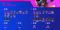 云顶之弈更新｜12.5版：以平衡性改动为主 维持策略上的多样性