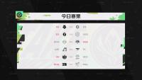 RNG拿下两连胜 MSI小组赛第二日比赛已经结束