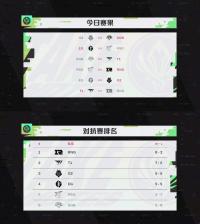 RNG锁定2022季中冠军赛对抗赛第一成功晋级半决赛  淘汰赛赛程正式公布