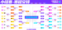 WRL全员晋级八强 2022英雄联盟手游全球冠军杯小组赛第三天比赛结束
