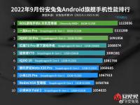 荣登第一！腾讯ROG游戏手机6天玑系列刷新安兔兔最高跑分