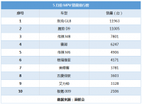 合创V09崭露头角 自主中高端MPV再添猛将