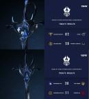 2023王者世冠KIC小组赛第一周第六日比赛结束 Hydra、Hero久竞、TTG获得胜利