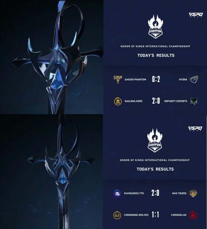 2023王者世冠KIC小组赛第一周第六日比赛结束 Hydra、Hero久竞、TTG获得胜利