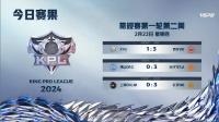 2024KPL春季赛常规赛第一轮第二周第二天比赛结束 WE、TES.A、WB获得比赛胜利