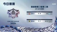 2024KPL春季赛常规赛第二轮第二周第二天比赛结束 苏州KSG、重庆狼队获得胜利