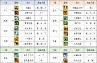侠义道2：全新版本上线，可否重执兵器，再赴武林之约